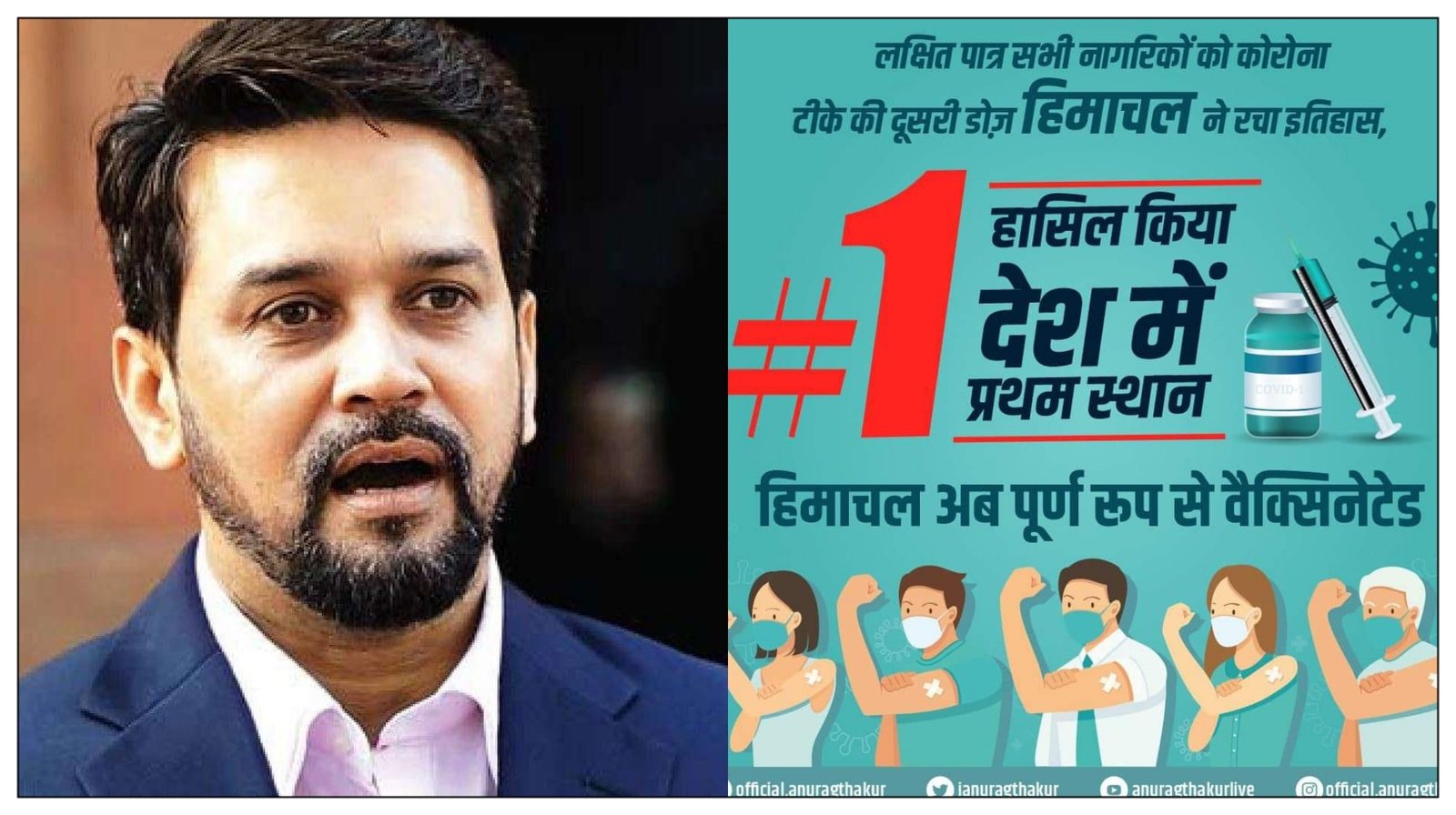 हिमाचल में पूरा हुआ 100% वैक्सीनेशन टारगेट, जनता की रही अहम भूमिका : अनुराग ठाकुर