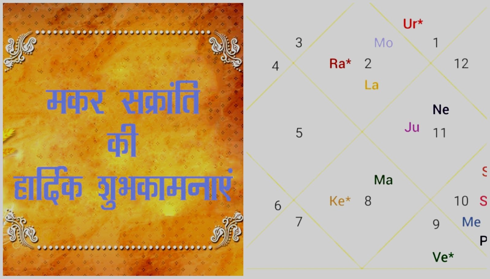 प्रसिद्ध ज्योतिष अमित कोछड ने बताये इस बार सक्रांति के बाद ग्रह गोचर